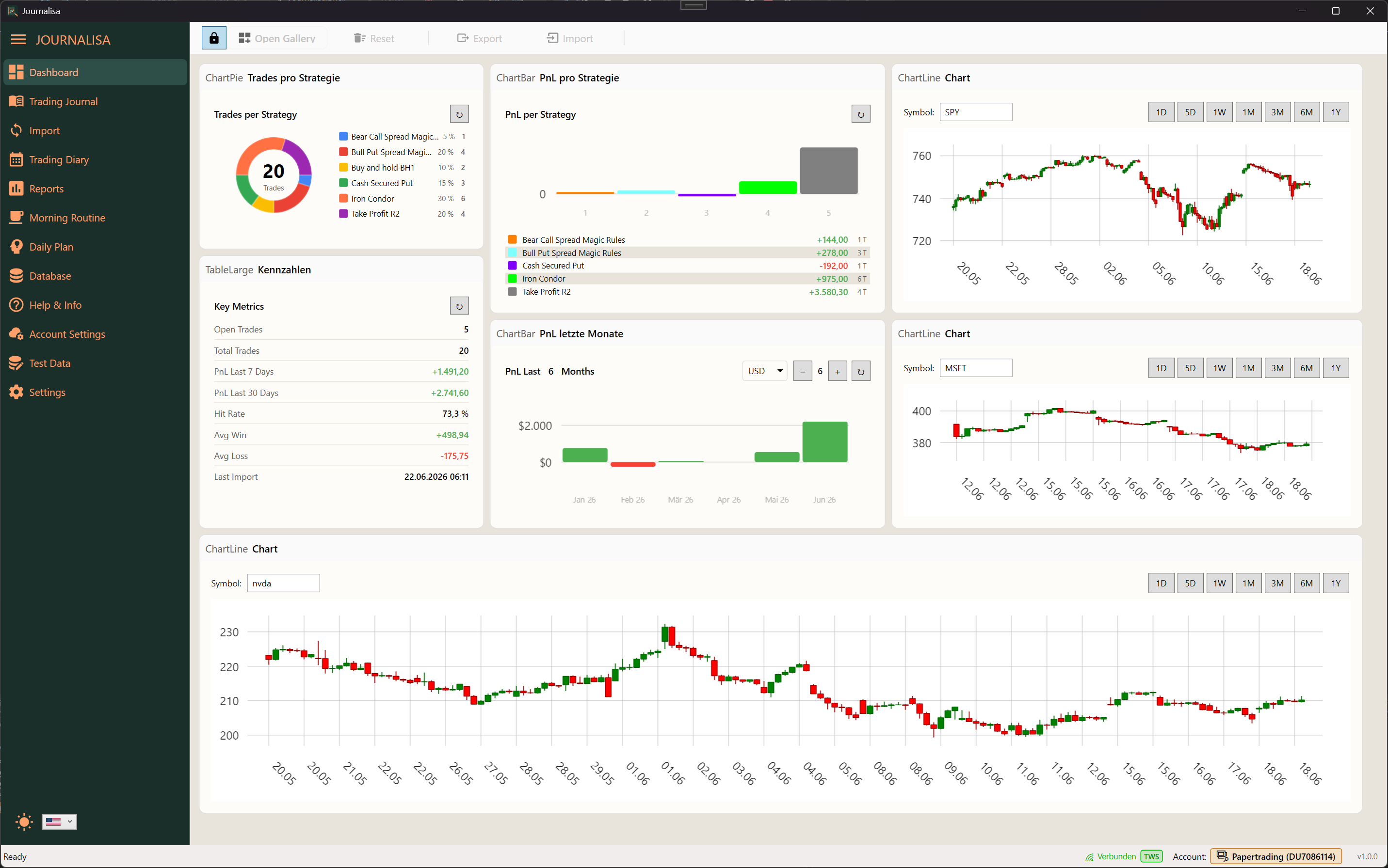 Journalisa dashboard screenshot